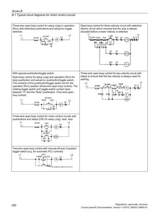 Annex B
B.1 Typical circuit diagrams for motor control circuits
Regulations, approvals, structure
Country-specific Documentation, Version 11/2010, A5E02118900-01
250
Three-wire open-loop control for setup (Jog) or operation
(Run) with start/stop pushbuttons and setup/run toggle
switches
Open-loop control for three-velocity circuit with selective
electric circuit which ensures that the stop is always
actuated before a lower velocity is selected.
With special pushbutton/toggle switch:
Open-loop control for setup (Jog) and operation (Run) for
stop pushbutton and setup/run pushbutton/toggle switch.
The contacts of the pushbutton/toggle switch are for the
operation (Run) position (three-wire open-loop control). The
rotating toggle switch and toggle-switch contact open
between 2 and the Stop pushbutton. (Two-wire open-
loop control)
Three-wire open-loop control for motor control circuits with
pushbuttons and relays (CR) for setup (Jog), start, stop
Two-wire open-loop control with manual-off-auto 3-position
toggle switch (e.g. for automatic PLC controls)
Three-wire open-loop control for two-velocity circuit with
relays to ensure that the low velocity is always used for
starting.
 