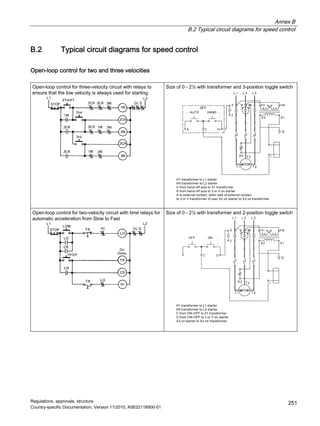 Annex B
B.2 Typical circuit diagrams for speed control
Regulations, approvals, structure
Country-specific Documentation, Version 11/2010, A5E02118900-01
251
B.2 Typical circuit diagrams for speed control
Open-loop control for two and three velocities
Open-loop control for three-velocity circuit with relays to
ensure that the low velocity is always used for starting.
Size of 0 - 2½ with transformer and 3-position toggle switch
+WUDQVIRUPHUWR/VWDUWHU
+WUDQVIRUPHUWR/VWDUWHU
IURPKDQGRIIDXWRWR;WUDQVIRUPHU
+IURPKDQGRIIDXWRWRRU9RQVWDUWHU
$WRH[WHUQDOFRQWDFWRWKHUVLGHRIH[WHUQDOFRQWDFW
WRRU9WUDQVIRUPHURIXVHU;RQVWDUWHUWR;RQWUDQVIRUPHU
Open-loop control for two-velocity circuit with time relays for
automatic acceleration from Slow to Fast
Size of 0 - 2½ with transformer and 2-position toggle switch
+WUDQVIRUPHUWR/VWDUWHU
+WUDQVIRUPHUWR/VWDUWHU
IURP212))WR;WUDQVIRUPHU
2IURP212))WRRU9RQVWDUWHU
;RQVWDUWHUWR;RQWUDQVIRUPHU
 