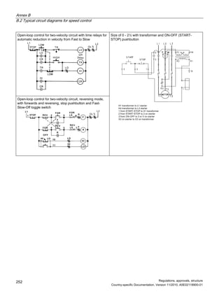Annex B
B.2 Typical circuit diagrams for speed control
Regulations, approvals, structure
Country-specific Documentation, Version 11/2010, A5E02118900-01
252
Open-loop control for two-velocity circuit with time relays for
automatic reduction in velocity from Fast to Slow
Open-loop control for two-velocity circuit, reversing mode,
with forwards and reversing, stop pushbutton and Fast-
Slow-Off toggle switch
Size of 0 - 2½ with transformer and ON-OFF (START-
STOP) pushbutton
+WUDQVIRUPHUWR/VWDUWHU
+WUDQVIRUPHUWR/VWDUWHU
IURP67$576723WR;WUDQVIRUPHU
IURP67$576723WRRQVWDUWHU
IURP212))WRRU9RQVWDUWHU
;RQVWDUWHUWR;RQWUDQVIRUPHU
 