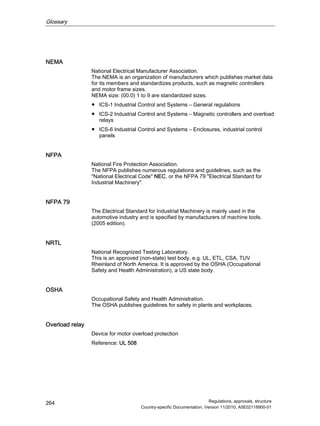 Glossary
Regulations, approvals, structure
Country-specific Documentation, Version 11/2010, A5E02118900-01
264
NEMA
National Electrical Manufacturer Association.
The NEMA is an organization of manufacturers which publishes market data
for its members and standardizes products, such as magnetic controllers
and motor frame sizes.
NEMA size: (00.0) 1 to 9 are standardized sizes.
● ICS-1 Industrial Control and Systems – General regulations
● ICS-2 Industrial Control and Systems – Magnetic controllers and overload
relays
● ICS-6 Industrial Control and Systems – Enclosures, industrial control
panels
NFPA
National Fire Protection Association.
The NFPA publishes numerous regulations and guidelines, such as the
National Electrical Code NEC, or the NFPA 79 Electrical Standard for
Industrial Machinery.
NFPA 79
The Electrical Standard for Industrial Machinery is mainly used in the
automotive industry and is specified by manufacturers of machine tools.
(2005 edition).
NRTL
National Recognized Testing Laboratory.
This is an approved (non-state) test body, e.g. UL, ETL, CSA, TUV
Rheinland of North America. It is approved by the OSHA (Occupational
Safety and Health Administration), a US state body.
OSHA
Occupational Safety and Health Administration.
The OSHA publishes guidelines for safety in plants and workplaces.
Overload relay
Device for motor overload protection
Reference: UL 508
 