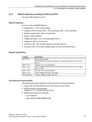 Regulations and guidelines for the manufacture of industrial control panels
2.2 US regulations and electric power systems
Regulations, approvals, structure
Country-specific Documentation, Version 11/2010, A5E02118900-01 31
2.2.4 Network tolerances according to ANSI and NFPA
The basic ANSI standard is C 84.1
Network tolerances
For AC: (for DC see NFPA 79 Art. 4)
● Voltage: 90% – 110% of rated voltage
● Frequency: 60 Hz nominal; 99% - 101% continuous; 98% - 110% intermittent
● Relative humidity: 20% - 95% not condensing
● Altitude: 1000 m (3300 ft)
● Voltage interruption: 3 ms in intervals greater than 1 s
● Voltage dip: 20% for one full wave
● Harmonics: Max. 10% of rated voltage up to the fifth harmonic
● Harmonics: Max. 2% of rated voltage between the sixth and 30th harmonic
Network specifications
Voltages Specification
240 / 120 V Single-phase network
240 V between the external conductors, with grounded center point, 120 V to
ground
480Y / 277 V
600Y / 347 V
3-phase, 4-wire, wye distribution
Phase voltage to ground (PE); sometimes the grounded wire is also managed
(N), i.e. 5-wire.
208Y / 120 V
240Y / 131 V
3-phase, 4-wire, wye distribution
These voltages only occur very rarely.
240, 480, 600 V 3-phase, full/high voltage to ground!
Grounding and incoming feeder
The following grounding methods are used in the US for the incoming feeder:
● Ungrounded incoming feeder: No arc in the event of a ground fault
● Solidly grounded incoming feeder:
Suitable for 277 V industrial lighting circuits
● Resistive grounded incoming feeder
– Low impedance
– High impedance NEC 2008 Art. 250
 