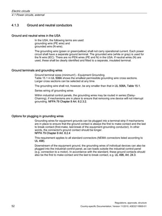 Electric circuits
4.1 Power circuits, external
Regulations, approvals, structure
52 Country-specific Documentation, Version 11/2010, A5E02118900-01
4.1.3 Ground and neutral conductors
Ground and neutral wires in the USA
In the USA, the following terms are used:
grounding wire (PE wire) and
grounded wire (N wire).
The grounding wire (green or green/yellow) shall not carry operational current. Each power
circuit shall have a separate ground terminal. The grounded wire (white or gray) is used for
the N wire (IEC). There are no PEN wires (PE and N) in the USA. If neutral wires (N) are
used, these shall be clearly identified and fitted to a separate, insulated terminal.
Ground terminals and grounding wires
Ground terminal sizes (minimum!) - Equipment Grounding.
Table 15.1 in UL 508A shows the smallest permissible grounding wire cross sections.
Larger cross sections can be selected at any time.
The grounding wire shall not, however, be any smaller than that in UL 508A, Table 15.1.
Series wiring of grounding wires
Within industrial control panels, the grounding wires may be routed in series (Daisy-
Chaining), if mechanisms are in place to ensure that removing one device will not interrupt
grounding. NFPA 79 Chapter 8 Art. 8.2.3.2.
Options for plugging in grounding wires
Grounding wires for equipment grounds can be plugged into a terminal strip if mechanisms
are in place to ensure that the ground contact is always the first to make contact and the last
to break contact (first-make, last-break of the equipment grounding conductor). In other
words, the connector's ground contact should be longer.
NFPA 79 Chapter 8 Art. 8.2.4
This requirement applies to all standard connectors (NEMA connectors listed according to
UL 498).
Downstream of the equipment ground, the grounding wires of individual devices can also be
plugged into the industrial control panel, as can loads outside the industrial control panel
(e.g. connection to a motor). In accordance with the standard, these ground contacts should
also be the first to make contact and the last to break contact, e.g. UL 498, Art. 24.3.
 
