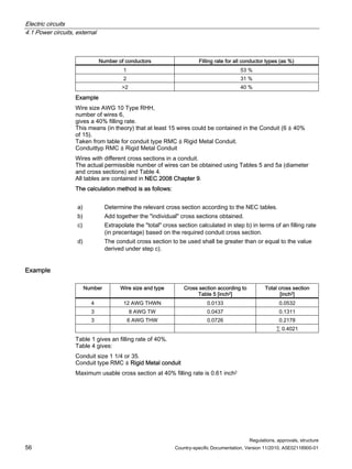 Electric circuits
4.1 Power circuits, external
Regulations, approvals, structure
56 Country-specific Documentation, Version 11/2010, A5E02118900-01
Number of conductors Filling rate for all conductor types (as %)
1 53 %
2 31 %
2 40 %
Example
Wire size AWG 10 Type RHH,
number of wires 6,
gives a 40% filling rate.
This means (in theory) that at least 15 wires could be contained in the Conduit (6 ≙ 40%
of 15).
Taken from table for conduit type RMC ≙ Rigid Metal Conduit.
Conduittyp RMC ≙ Rigid Metal Conduit
Wires with different cross sections in a conduit.
The actual permissible number of wires can be obtained using Tables 5 and 5a (diameter
and cross sections) and Table 4.
All tables are contained in NEC 2008 Chapter 9.
The calculation method is as follows:
a) Determine the relevant cross section according to the NEC tables.
b) Add together the individual cross sections obtained.
c) Extrapolate the total cross section calculated in step b) in terms of an filling rate
(in precentage) based on the required conduit cross section.
d) The conduit cross section to be used shall be greater than or equal to the value
derived under step c).
Example
Number Wire size and type Cross section according to
Table 5 [inch2]
Total cross section
[inch2]
4 12 AWG THWN 0.0133 0.0532
3 8 AWG TW 0.0437 0.1311
3 6 AWG THW 0.0726 0.2178
∑ 0.4021
Table 1 gives an filling rate of 40%.
Table 4 gives:
Conduit size 1 1/4 or 35.
Conduit type RMC ≙ Rigid Metal conduit
Maximum usable cross section at 40% filling rate is 0.61 inch2
 