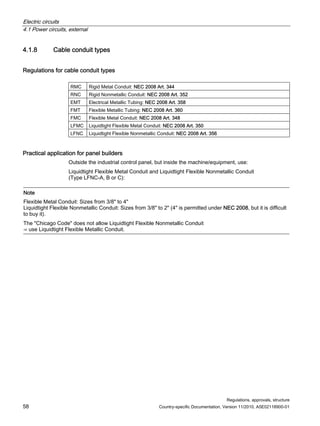 Electric circuits
4.1 Power circuits, external
Regulations, approvals, structure
58 Country-specific Documentation, Version 11/2010, A5E02118900-01
4.1.8 Cable conduit types
Regulations for cable conduit types
RMC Rigid Metal Conduit: NEC 2008 Art. 344
RNC Rigid Nonmetallic Conduit: NEC 2008 Art. 352
EMT Electrical Metallic Tubing: NEC 2008 Art. 358
FMT Flexible Metallic Tubing: NEC 2008 Art. 360
FMC Flexible Metal Conduit: NEC 2008 Art. 348
LFMC Liquidtight Flexible Metal Conduit: NEC 2008 Art. 350
LFNC Liquidtight Flexible Nonmetallic Conduit: NEC 2008 Art. 356
Practical application for panel builders
Outside the industrial control panel, but inside the machine/equipment, use:
Liquidtight Flexible Metal Conduit and Liquidtight Flexible Nonmetallic Conduit
(Type LFNC-A, B or C):
Note
Flexible Metal Conduit: Sizes from 3/8 to 4
Liquidtight Flexible Nonmetallic Conduit: Sizes from 3/8 to 2 (4 is permitted under NEC 2008, but it is difficult
to buy it).
The Chicago Code does not allow Liquidtight Flexible Nonmetallic Conduit
⇒ use Liquidtight Flexible Metallic Conduit.
 