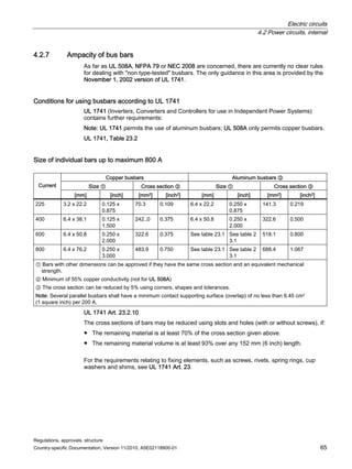 Electric circuits
4.2 Power circuits, internal
Regulations, approvals, structure
Country-specific Documentation, Version 11/2010, A5E02118900-01 65
4.2.7 Ampacity of bus bars
As far as UL 508A, NFPA 79 or NEC 2008 are concerned, there are currently no clear rules
for dealing with non type-tested busbars. The only guidance in this area is provided by the
November 1, 2002 version of UL 1741.
Conditions for using busbars according to UL 1741
UL 1741 (Inverters, Converters and Controllers for use in Independent Power Systems)
contains further requirements:
Note: UL 1741 permits the use of aluminum busbars; UL 508A only permits copper busbars.
UL 1741, Table 23.2
Size of individual bars up to maximum 800 A
Copper busbars Aluminum busbars ②
Size ① Cross section ③ Size ① Cross section ③
Current
[mm] [inch] [mm2] [inch2] [mm] [inch] [mm2] [inch2]
225 3.2 x 22.2 0.125 x
0.875
70.3 0.109 6.4 x 22.2 0.250 x
0.875
141.3 0.219
400 6.4 x 38.1 0.125 x
1.500
242.,0 0.375 6.4 x 50.8 0.250 x
2.000
322.6 0.500
600 6.4 x 50,8 0.250 x
2.000
322.6 0.375 See table 23.1 See table 2
3.1
518.1 0.800
800 6.4 x 76.2 0.250 x
3.000
483.9 0.750 See table 23.1 See table 2
3.1
688.4 1.067
① Bars with other dimensions can be approved if they have the same cross section and an equivalent mechanical
strength.
② Minimum of 55% copper conductivity (not for UL 508A)
③ The cross section can be reduced by 5% using corners, shapes and tolerances.
Note: Several parallel busbars shall have a minimum contact supporting surface (overlap) of no less than 6.45 cm2
(1 square inch) per 200 A.
UL 1741 Art. 23.2.10
The cross sections of bars may be reduced using slots and holes (with or without screws), if:
● The remaining material is at least 70% of the cross section given above.
● The remaining material volume is at least 93% over any 152 mm (6 inch) length.
For the requirements relating to fixing elements, such as screws, rivets, spring rings, cup
washers and shims, see UL 1741 Art. 23.
 