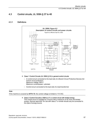 Electric circuits
4.3 Control circuits, UL 508A § 37 to 48
Regulations, approvals, structure
Country-specific Documentation, Version 11/2010, A5E02118900-01 67
4.3 Control circuits, UL 508A § 37 to 48
4.3.1 Definitions
Description of control circuits and power circuits
Figure 6.2 effective April 25, 2003
UL 508A Figure 6.2
● Class 1 Control Circuits (UL 508A § 2.6) ≙ general control circuits
– A control circuit connected to the load side of a Branch Circuit Protective Devices (for
branch circuit protection).
Maximum voltage: 600 V.
Maximum current/power: unlimited.
– Control circuit connected to the load side of a load transformer
Note
If the machine is covered by NFPA 79, the control voltage is limited to 115 VAC.
● Class 2 Control Circuit(UL 508A § 2.7) ≙ control circuit with limited energy
This control circuit is supplied by a source with a maximum of 30 Vrms and limited
energy. Devices approved for use with class 2 or similar should only be connected to
this type of energy source.
 