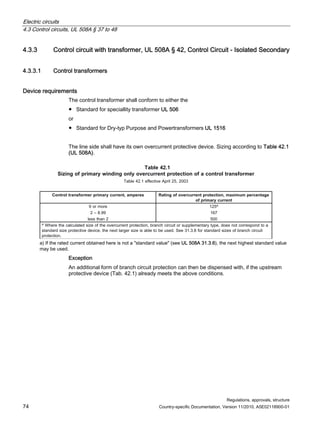 Electric circuits
4.3 Control circuits, UL 508A § 37 to 48
Regulations, approvals, structure
74 Country-specific Documentation, Version 11/2010, A5E02118900-01
4.3.3 Control circuit with transformer, UL 508A § 42, Control Circuit - Isolated Secondary
4.3.3.1 Control transformers
Device requirements
The control transformer shall conform to either the
● Standard for speciallity transformer UL 506
or
● Standard for Dry-typ Purpose and Powertransformers UL 1516
The line side shall have its own overcurrent protective device. Sizing according to Table 42.1
(UL 508A).
Table 42.1
Sizing of primary winding only overcurrent protection of a control transformer
Table 42.1 effective April 25, 2003
Control transformer primary current, amperes Rating of overcurrent protection, maximum percentage
of primary current
5
2
1
e
r
o
m
r
o
9 a
7
6
1
9
9
.
8
–
2
0
0
5
2
n
a
h
t
s
s
e
l
a Where the calculated size of the overcurrent protection, branch circuit or supplementary type, does not correspond to a
standard size protective device, the next larger size is able to be used. See 31.3.8 for standard sizes of branch circuit
protection.
a) If the rated current obtained here is not a standard value (see UL 508A 31.3.6), the next highest standard value
may be used.
Exception
An additional form of branch circuit protection can then be dispensed with, if the upstream
protective device (Tab. 42.1) already meets the above conditions.
 