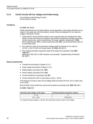 Electric circuits
4.3 Control circuits, UL 508A § 37 to 48
Regulations, approvals, structure
78 Country-specific Documentation, Version 11/2010, A5E02118900-01
4.3.4 Control circuits with low voltages and limited energy
(Low-Voltage Limited Energy Circuits)
For DC and AC circuits
Conditions
UL 508A, Art. 43.2.2
Cable materials that are not listed shall be routed separately. Listed cable materials can be
routed in one cable duct with other electric circuits if they are designed for the maximum
voltage of all electric circuits.
1. These electric circuits shall be routed in such a way that they are insulated from other
electric circuits (see above for exception) and shall be operated by insulated secondary
current sources (e.g. control transformers, DC power supplies, batteries (UL 1989),
lithium batteries (UL 1641), current transformers (UL 506), current transformers with 5 A
on secondary side).
2. The maximum open circuit secondary voltages shall not exceed an rms value of
30 VAC or 42.4 V (DC or AC peak value). UL 508A, Art. 43.1.2
3. The overload protection equipment shall not be larger than specified in UL 508A,
Table 43.1,
(glass fuse, 5SX, 5SY or 5SP miniature circuit breaker, Supplementary Protectors,
UL 1077).
Device requirements
● Transformer according to Chapter 4.3.3.1
● Power supply according to Chapter 4.3.3.2
● Sealed battery according to UL 1989
● Lithium battery according to UL 1642
● Current transformer according to UL 506
● Current transformer with 5 A secondary current (...A/5 A)
The maximum no-load or open circuit voltage shall not exceed 30 Vrms, 42.4 V peak value
or 42.4 VDC.
Each of these circuits shall have overcurrent protection according to UL 508A Tab. 43.1.
UL 508A, Table 43.1
Secondary peak voltage in volts (open) Overload protection equipment, amperes
0 – 20 5
20.1 – 42.4 100/V [A] ①
① V equals the peak voltage or, with DC, the secondary no-load or open circuit voltage.
 
