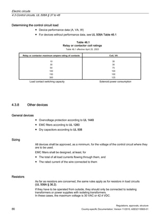 Electric circuits
4.3 Control circuits, UL 508A § 37 to 48
Regulations, approvals, structure
86 Country-specific Documentation, Version 11/2010, A5E02118900-01
Determining the control circuit load
● Device performance data (A, VA, W)
● For devices without performance data, see UL 508A Table 46.1
Table 46.1
Relay or contactor coil ratings
Table 46.1 effective April 25, 2003
A
V
,
l
i
o
C
s
t
c
a
t
n
o
c
f
o
g
n
i
t
a
r
e
r
e
p
m
a
m
u
m
i
x
a
m
r
o
t
c
a
t
n
o
c
r
o
y
a
l
e
R
0
3
0
1
0
3
0
3
5
7
0
5
0
0
1
0
0
1
0
0
1
0
5
1
5
2
1
0
0
3
Load contact switching capacity Solenoid power consumption
4.3.8 Other devices
General devices
● Overvoltage protection according to UL 1449
● EMC filters according to UL 1283
● Dry capacitors according to UL 508
Sizing
All devices shall be approved, as a minimum, for the voltage of the control circuit where they
are to be used.
EMC filters shall be designed, at least, for
● The total of all load currents flowing through them, and
● The rated current of the wire connected to them
Resistors
As far as resistors are concerned, the same rules apply as for resistors in load circuits
(UL 508A § 36.2).
If they have to be operated from outside, they should only be connected to isolating
transformers or power supplies with isolating transformers.
In these cases, the maximum voltage is 30 VAC or 42.4 VDC.
 