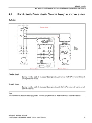 Electric circuits
4.6 Branch circuit - Feeder circuit - Distances through air and over surface
Regulations, approvals, structure
Country-specific Documentation, Version 11/2010, A5E02118900-01 91
4.6 Branch circuit - Feeder circuit - Distances through air and over surface
Definition
)HHGHULUFXLW
ODVV
RQWURO
LUFXLW
3RZHULUFXLW
ODVV
RQWURO
LUFXLW
%UDQFKLUFXLW
3RZHULUFXLW
ODVV
RQWURO
LUFXLW
%UDQFKLUFXLW
Feeder circuit
Starting from the load, all devices and components upstream of the first overcurrent branch
circuit protective device.
Branch circuit
Starting from the load, all devices and components up to the first overcurrent branch circuit
protective device.
Note
The Feeder Circuit details also apply to the power supply terminals of the branch circuit protective device.
 