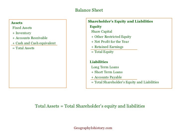guide to profit and loss balance sheet cash flow statements