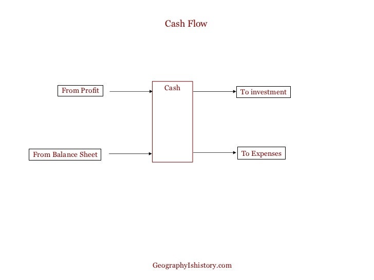 guide to profit and loss balance sheet cash flow statements cash sheet