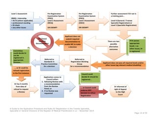 Guide to-registration | PDF