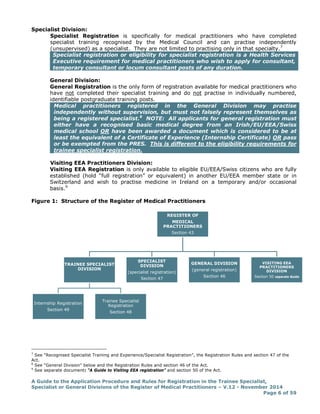 Form R Part A Sample Guide to-registration | PDF