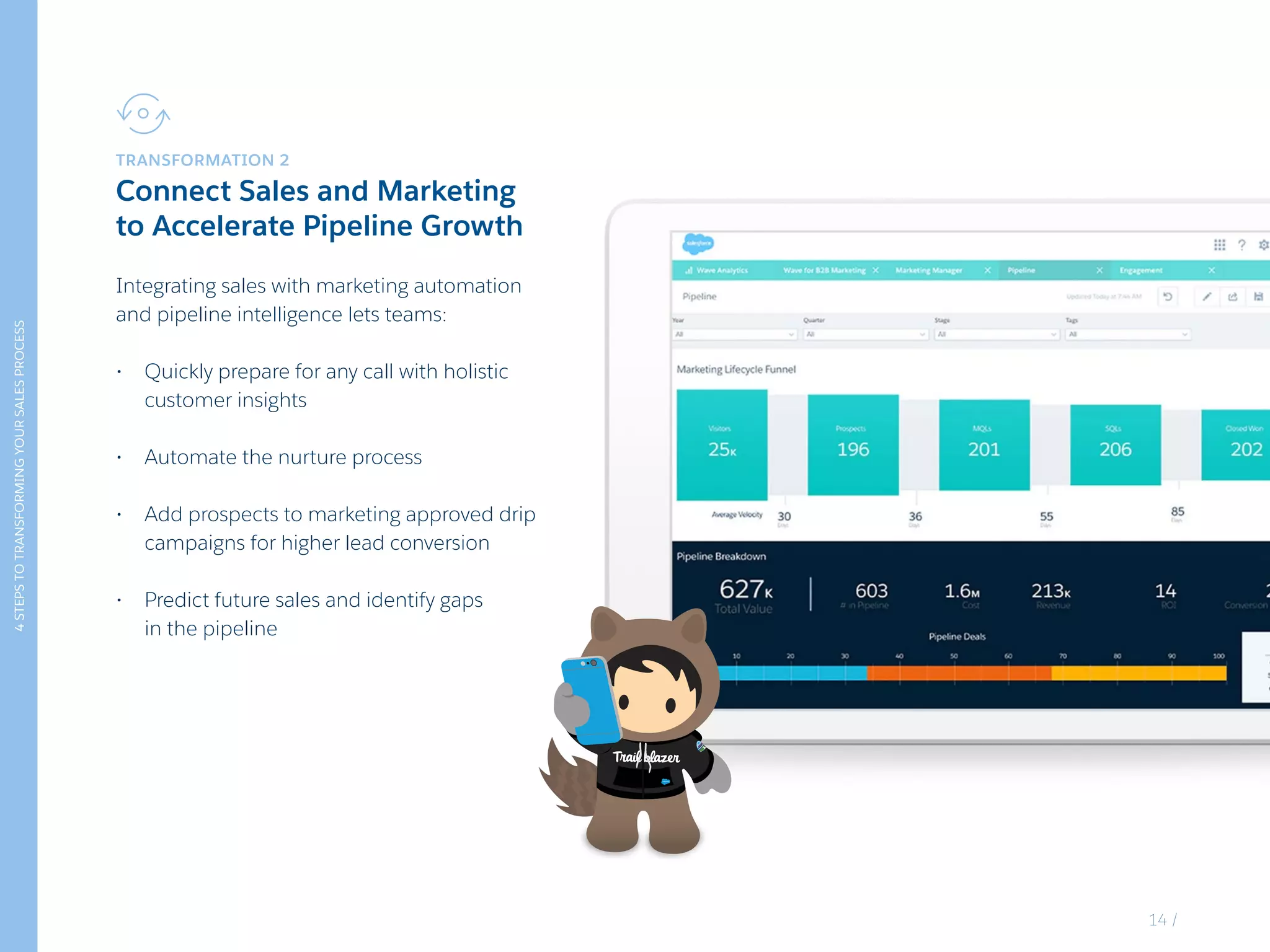 4STEPSTOTRANSFORMINGYOURSALESPROCESS
TRANSFORMATION 2
Connect Sales and Marketing
to Accelerate Pipeline Growth
Integrating sales with marketing automation
and pipeline intelligence lets teams:
•	 Quickly prepare for any call with holistic
customer insights
•	 Automate the nurture process
•	 Add prospects to marketing approved drip
campaigns for higher lead conversion
•	 Predict future sales and identify gaps
in the pipeline
14 /
 