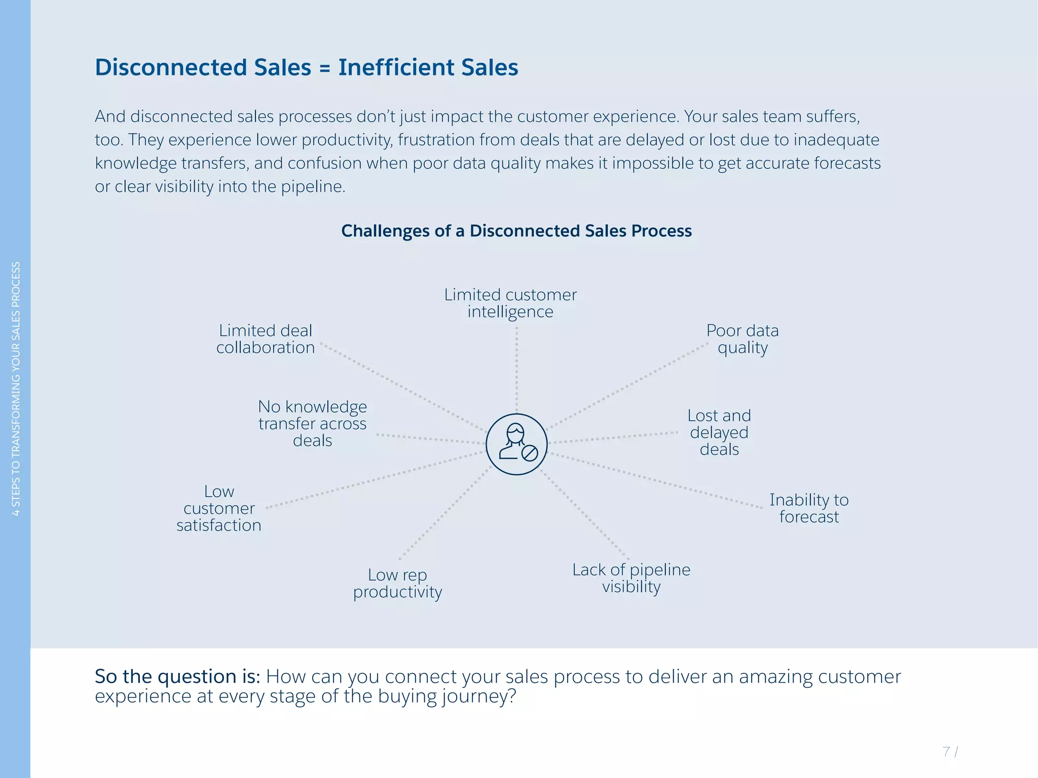 Disconnected Sales = Inefficient Sales
And disconnected sales processes don’t just impact the customer experience. Your sales team suffers,
too. They experience lower productivity, frustration from deals that are delayed or lost due to inadequate
knowledge transfers, and confusion when poor data quality makes it impossible to get accurate forecasts
or clear visibility into the pipeline.
4STEPSTOTRANSFORMINGYOURSALESPROCESS
Challenges of a Disconnected Sales Process
Limited deal
collaboration
So the question is: How can you connect your sales process to deliver an amazing customer
experience at every stage of the buying journey?
Inability to
forecast
Lack of pipeline
visibility
Lost and
delayed
deals
Poor data
quality
Limited customer
intelligence
Low
customer
satisfaction
Low rep
productivity
No knowledge
transfer across
deals
7 /
 