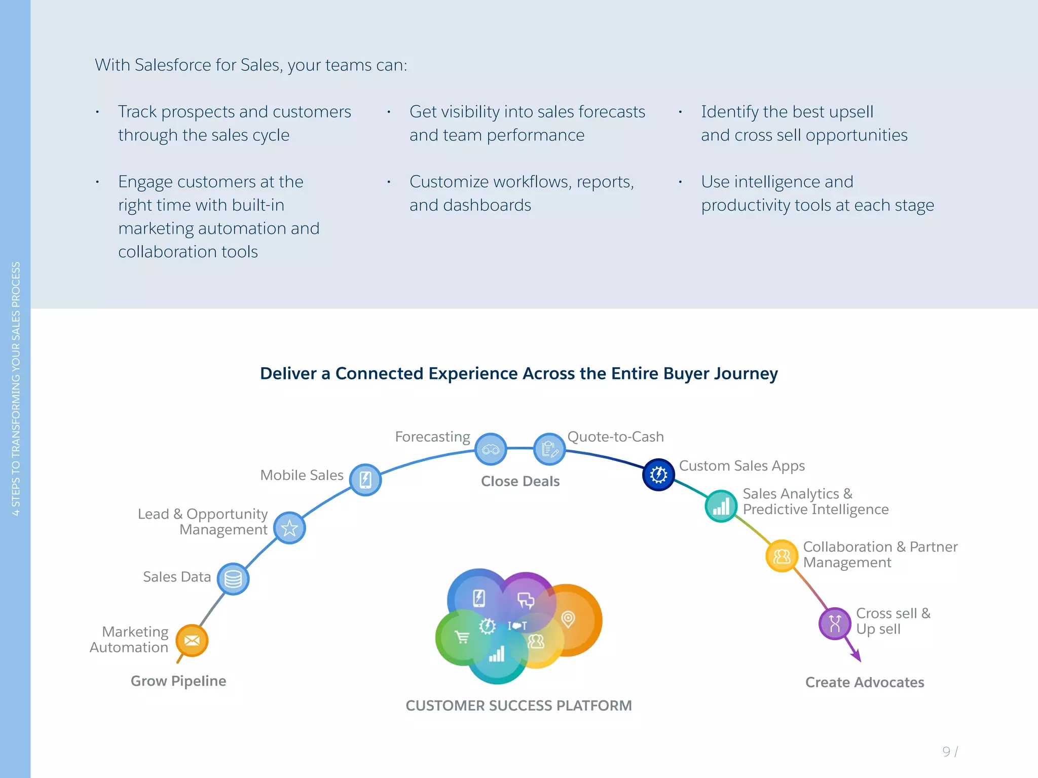 4STEPSTOTRANSFORMINGYOURSALESPROCESS
With Salesforce for Sales, your teams can:
•	 Track prospects and customers
through the sales cycle
•	 Engage customers at the
right time with built-in
marketing automation and
collaboration tools
•	 Get visibility into sales forecasts
and team performance
•	 Customize workflows, reports,
and dashboards
•	 Identify the best upsell
and cross sell opportunities
•	 Use intelligence and
productivity tools at each stage
Deliver a Connected Experience Across the Entire Buyer Journey
CUSTOMER SUCCESS PLATFORM
Grow Pipeline
Marketing
Automation
Create Advocates
Sales Data
Lead & Opportunity
Management
Forecasting Quote-to-Cash
Custom Sales Apps
Sales Analytics &
Predictive Intelligence
Close DealsMobile Sales
Collaboration & Partner
Management
Cross sell &
Up sell
9 /
 