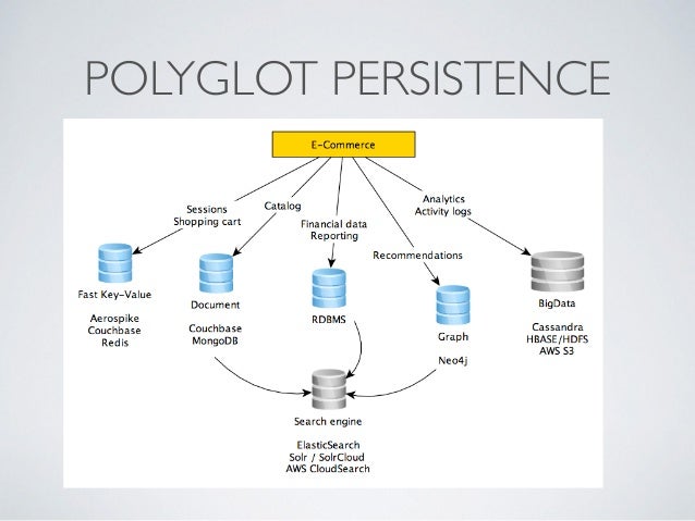 Guide To Sql To Nosql Migration