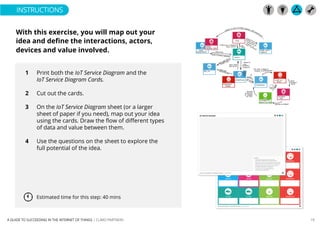 A Guide to Succeeding in the Internet of Things | PPT