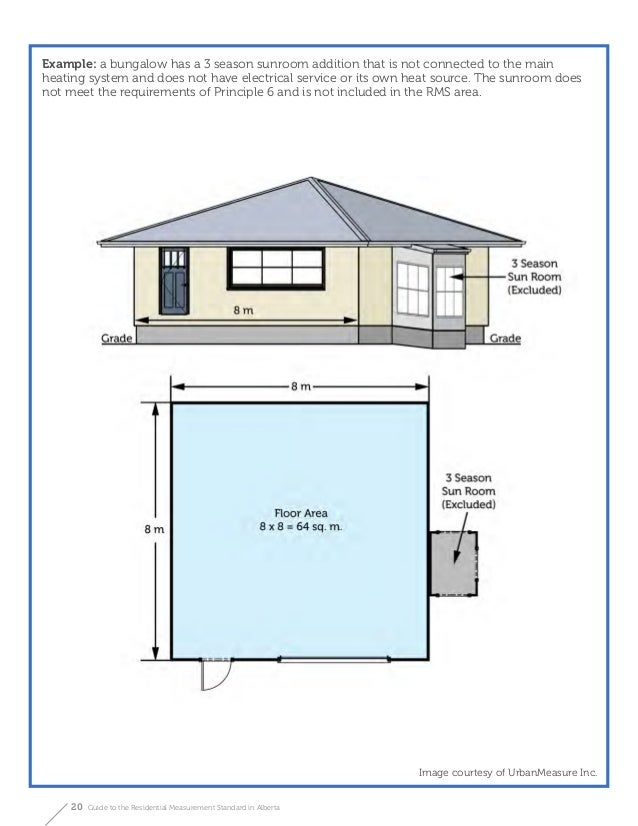 How To Measure The Size Of Your Home