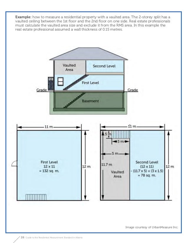 How To Measure The Size Of Your Home