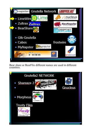 Guide To Your Pc Hardware,Software,P2p,Game Emulators