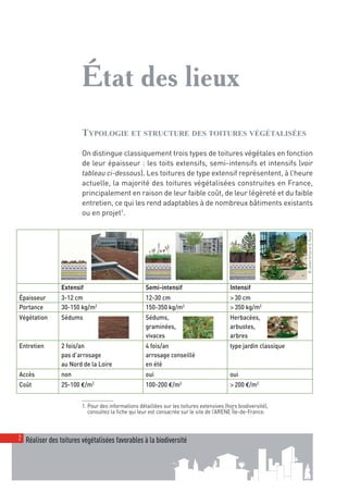 00_001-024-NatureParif_Mise en page 1 21/10/11 10:49 Page2




                            État des lieux
                            TYPOLOGIE ET STRUCTURE DES TOITURES VÉGÉTALISÉES

                            On distingue classiquement trois types de toitures végétales en fonction
                            de leur épaisseur : les toits extensifs, semi-intensifs et intensifs (voir
                            tableau ci-dessous). Les toitures de type extensif représentent, à l’heure
                            actuelle, la majorité des toitures végétalisées construites en France,
                            principalement en raison de leur faible coût, de leur légèreté et du faible
                            entretien, ce qui les rend adaptables à de nombreux bâtiments existants
                            ou en projet1.




                                                                                                                      © Julien Artus et A. Roulet
                    Extensif                            Semi-intensif                         Intensif
     Épaisseur      3-12 cm                             12-30 cm                              > 30 cm
     Portance       30-150 kg/m2                        150-350 kg/m2                         > 350 kg/m2
     Végétation     Sédums                              Sédums,                               Herbacées,
                                                        graminées,                            arbustes,
                                                        vivaces                               arbres
     Entretien      2 fois/an                           4 fois/an                             type jardin classique
                    pas d’arrosage                      arrosage conseillé
                    au Nord de la Loire                 en été
     Accès          non                                 oui                                   oui
     Coût           25-100 €/m2                         100-200 €/m2                          > 200 €/m2


                            1. Pour des informations détaillées sur les toitures extensives (hors biodiversité),
                               consultez la fiche qui leur est consacrée sur le site de l’ARENE Île-de-France.



    2 Réaliser des toitures végétalisées favorables à la biodiversité
 