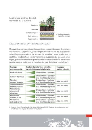 00_001-024-NatureParif_Mise en page 1 21/10/11 10:49 Page3




         La structure générale d’un toit
         végétalisé est la suivante :

                                             Végétation ➞




                                                                                    © Antoine Roulet
                                              Substrat ➞

                                     Couche de drainage ➞
                                                                                                       ➞ Membrane d’étanchéité
                                        Couche isolante ➞                                                 et protection mécanique
                                         Support de toit ➞


         DES AVANTAGES ENVIRONNEMENTAUX ?

         Des avantages pressentis sont souvent mis en avant à propos des toitures
         végétalisées. Cependant, peu d’expérimentations et de publications
         scientifiques permettent de statuer de manière consensuelle sur la
         réalité de ces bénéfices environnementaux supposés. De plus, ces avan-
         tages, particulièrement les potentialités de développement de la biodi-
         versité, varient fortement en fonction du type de toiture végétalisée2.

          Avantage                   Gradient d’amélioration suivant les                                Focus pour
          environnemental            caractéristiques du toit végétalisé                                les toits extensifs
          Protection du toit                           Croissant avec l’épaisseur
                                                       Croissant avec l’épaisseur
          Isolation thermique
                                                       et la densité de végétation
          Rétention                                    Croissant avec l’épaisseur
                                                                                                        Atout non avéré
          des eaux pluviales                           et la densité de végétation
          Diminution de l'îlot                         Croissant avec l’épaisseur
                                                                                                        Atout non avéré
          de chaleur urbain                            et la densité de végétation
          Adaptation au
                                                       Croissant avec l’épaisseur
          changement                                                                                    Atout non avéré
                                                       et la densité de végétation
          climatique
          Amélioration                                 Croissant avec l’épaisseur
                                                                                                        Atout non avéré
          du cadre de vie                              et la densité de végétation
          Amélioration                                 Croissant avec l’épaisseur
                                                                                                        Atout non avéré
          de la biodiversité                           et la densité de végétation


         2. Tisseront Fanny, Conseil général de Seine-Saint-Denis (2010), Étude sur la contribution des toits
            verts dans la mise en place de la trame verte urbaine.



                                                                                                                                    3
 
