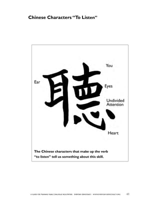 65a guide for training PUBLIC DIALOGUE facilitators EVERYDAY DEMOCRACY www.EVERYDAY-DEMOCRACY.org
The Chinese characters that make up the verb
“to listen” tell us something about this skill.
You
Eyes
Heart
Undivided
Attention
Ear
Chinese Characters “To Listen”
 