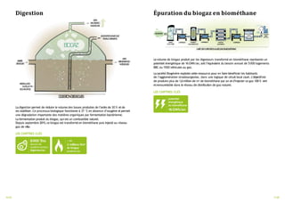 Digestion
D
I
G
E
S
T
I
O
ND
E
SB
O
U
E
S
B
I
O
G
A
Z
V
E
R
S
V
A
L
O
R
IS
A
T
IO
ND
UB
I
O
G
A
Z
E
N
T
R
É
E
D
E
SB
O
U
E
S
R
E
C
IR
C
U
L
A
T
IO
NC
I
R
C
U
I
T
D
EC
H
A
U
F
F
A
G
E
V
E
R
S
D
É
S
H
Y
D
R
A
T
A
T
IO
ND
E
SB
O
U
E
S
A
L
I
M
E
N
T
A
T
I
O
NE
NB
I
O
G
A
Z
P
O
U
RL
EB
R
A
S
S
A
G
E
La digestion permet de réduire le volume des boues produites de l’ordre de 30 % etde
les stabiliser. Ce processus biologique fonctionne à 37 °C en absence d’oxygène et permet
une dégradation importante des matières organiques par fermentation bactérienne.
La fermentation produit du biogaz, qui est un combustible naturel.
Depuis septembre 2015, ce biogaz est transformé en biométhane puis injecté au réseau
gaz de ville.
LES CHIFFRES CLÉS
8000 T
ms
(tonnes de
matières sèches)
digérées/an
+ de
2 millions Nm3
de biogaz
produits/an
Épuration du biogaz en biométhane
U
N
I
T
ÉD
EP
U
R
I
F
I
C
A
T
I
O
ND
UB
I
O
G
A
ZE
NB
I
O
M
É
T
H
A
N
E
L
A
V
A
G
E
ÀL
’EA
US
O
D
É
E
C
O
N
T
R
Ô
L
EP
R
E
S
S
ION
C
O
M
P
T
A
G
E
A
N
A
L
Y
S
EQUALITÉ
O
D
O
R
I
S
A
T
I
O
N
V
A
L
O
R
I
S
A
TI
O
N
R
É
S
E
A
U
G
A
ZD
EV
I
L
L
E
P
O
S
T
ED
’
I
N
J
E
C
T
I
O
N
FIL
T
R
A
T
I
O
N C
O
M
P
R
E
S
S
IO
N
S
U
RC
H
A
R
B
O
NA
C
TIF
B
I
O
G
A
ZB
R
U
T
C
O
M
P
R
E
S
S
I
O
N C
O
M
P
R
E
S
S
I
O
N
3N
I
V
E
A
U
X
D
EFIL
T
R
A
T
I
O
N
Levolume de biogaz produit par les digesteurs transformé en biométhane représente un
potentiel énergétique de 16 GWh/an, soit l’équivalent du besoin annuel de 5000 logements
BBC ou 1500 véhicules au gaz.
La société Biogénère exploite cette ressource pour en faire bénéficier les habitants
de l’agglomération strasbourgeoise, dans une logique de circuit local court. L’objectifest
de produire plus de 1,6million de m3
de biométhane par an et d’injecter ce gaz 100 % vert
etrenouvelable dans le réseau de distribution de gaz naturel.
LES CHIFFRES CLÉS
potentiel
énergétique
du biométhane
16GWh/an
10/20 11/20
 