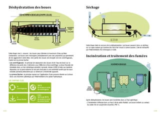 Déshydratation des boues
D
É
S
H
Y
D
R
A
T
A
T
I
O
ND
E
SB
O
U
E
S(
C
E
N
T
R
I
F
U
G
E
U
S
E
)
A
L
I
M
E
N
T
A
T
I
O
N
E
NB
O
U
E
+
F
L
O
C
U
L
A
N
T
S
S
O
R
T
I
E
D
E
sB
O
U
E
S É
C
O
U
L
E
M
E
N
TD
EL
’EA
U
R
A
C
L
E
U
R
H
É
L
I
C
O
Ï
D
A
L
Cette étape vise à «essorer »les boues pour éliminer le maximum d’eau qu’elles
contiennent. Les boues sont mélangées préalablement avec des polymères qui permettent
de les agglomérer entre elles. Une partie des boues est envoyée vers les centrifugeuses,
l’autre vers la presse bucher.
•Les centrifugeuses :le principe de séparation des boues etde l’eau est basé sur la
différence de poids des 2 éléments sous l’effet de la force centrifuge. La boue floculée est
introduite dans un bol cylindrique entraîné à grande vitesse (3000 tr/min).Les matières
déposées sur la paroi externe du bol sont évacuées à une extrémité tandis que les eaux
extraites (centrats)débordentpar un déversoir à l’
extrémité opposée.
•La presse Bucher: le principe repose sur l’application d’une pression élevée sur la boue
dans une chambre cylindrique par l’intermédiaire d’
un piston hydraulique.
LES CHIFFRES CLÉS
24 %
de siccité en sortie
de centrifugeuse
4
centrifugeuses
entre
32 % et35 %
de siccité en sortie
de presse Bucher
1
presse Bucher
Séchage
Cette étape vient en secours de la déshydratation. Les boues passent dans un sécheur,
sur un tapis roulant qui traverse des flux d’air chaud à contre-courant. L’airest réchauffé
par l’intermédiaire d’
un échangeur à huile.
Incinération et traitement des fumées
I
N
C
I
N
É
R
A
T
I
O
ND
E
SB
O
U
E
S
A
R
R
I
V
É
ED
’
A
I
R
A
R
R
I
V
É
E
D
E
SB
O
U
E
S
D
É
S
H
Y
D
R
A
T
É
E
S
C
H
A
R
B
O
N
ACTI
F
+
B
ica
R
B
o
n
a
te
R
E
F
I
B
12/20 13/20
Après déshydratation, les boues sont incinérées dans un four spécifique.
•L’incinération s’effectue dans un four à litde sable fluidisé. Les boues brûlent au contact
du sable mis en suspension etporté à 750 °C.
 