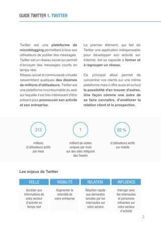 3
Twitter est une plateforme de
microblogging permettant à tous ses
utilisateurs de publier des messages.
Twitter est un réseau social qui permet
d’envoyer des messages courts en
temps réel.
Réseau social et communauté virtuelle
rassemblant quelques des dizaines
de millions d'utilisateurs, Twitter est
une plateforme incontournable du web
sur laquelle il est très intéressant d'être
présent pour promouvoir son activité
et son entreprise.
Le premier élément, qui fait de
Twitter une application indispensable
pour développer son activité sur
Internet, est sa capacité à former et
à regrouper un réseau.
Ce principal atout permet de
concentrer vos clients sur une même
plateforme mais il offre aussi et surtout
la possibilité d'en trouver d'autres.
Une façon comme une autre de
se faire connaître, d’améliorer la
relation client et la prospection.
313 1 82 %
millions
d’utilisateurs actifs
par mois
d’utilisateurs actifs
sur mobile
milliard de visites
uniques par mois
sur des sites intégrant
des Tweets
GUIDE TWITTER 1. TWITTER
Les enjeux de Twitter
VEILLE VISIBILITÉ RELATION INFLUENCE
Accéder aux
informations de
votre secteur
d’activité en
temps réel
Augmenter la
notoriété de
votre entreprise
Réaction rapide
aux demandes
lancées par les
internautes sur
votre service
Interagir avec
les internautes
et personnes
inﬂuentes sur
votre secteur
d’activité
 