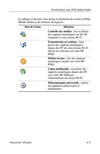 Guide utilisateur IPAQ 3715