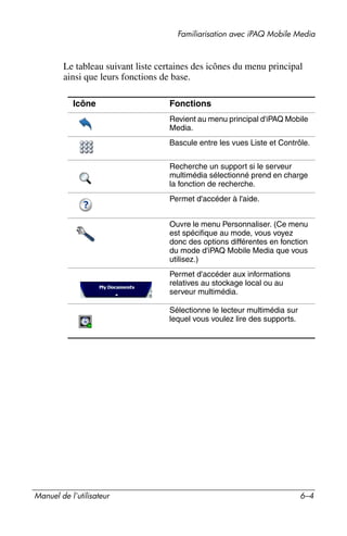 Guide utilisateur IPAQ 3715