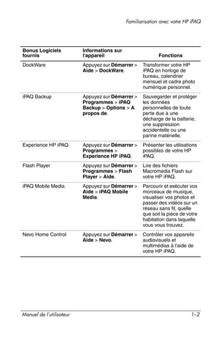 Guide utilisateur IPAQ 3715