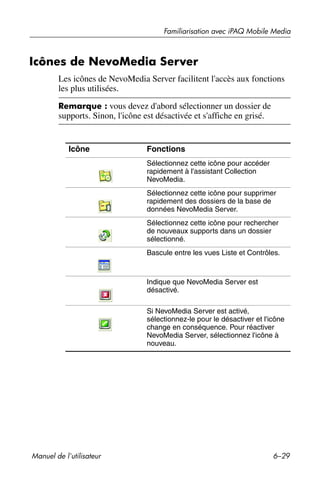 Guide utilisateur IPAQ 3715