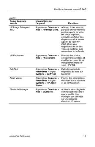 Guide utilisateur IPAQ 3715