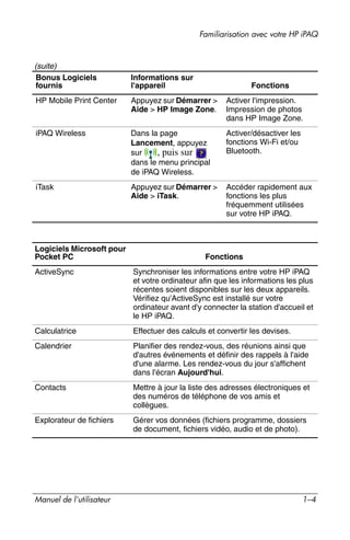 Guide utilisateur IPAQ 3715