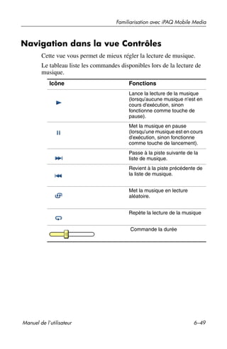 Guide utilisateur IPAQ 3715