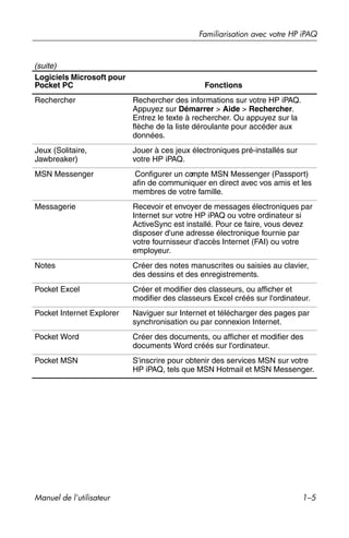 Guide utilisateur IPAQ 3715