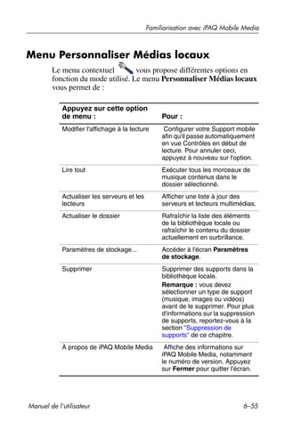 Guide utilisateur IPAQ 3715