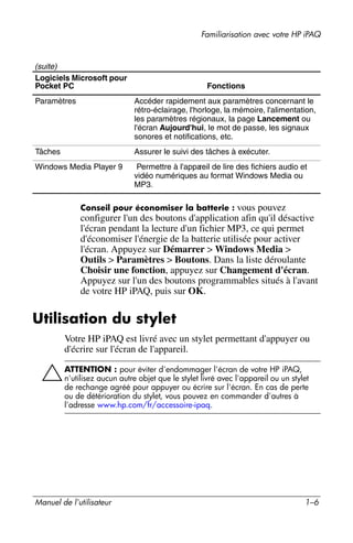 Guide utilisateur IPAQ 3715