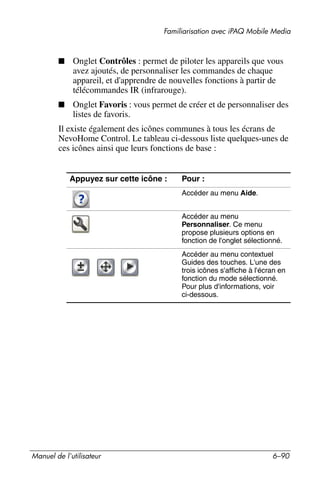 Guide utilisateur IPAQ 3715