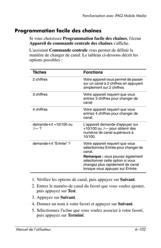 Guide utilisateur IPAQ 3715