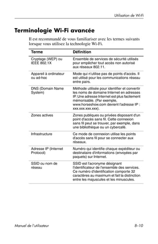 Guide utilisateur IPAQ 3715