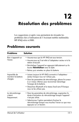 Guide utilisateur IPAQ 3715