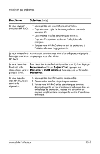 Guide utilisateur IPAQ 3715