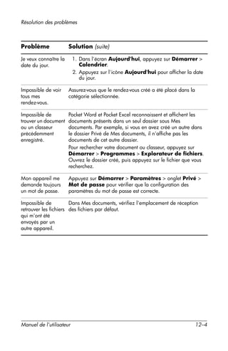 Guide utilisateur IPAQ 3715