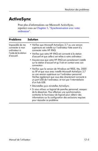 Guide utilisateur IPAQ 3715