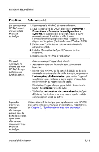 Guide utilisateur IPAQ 3715
